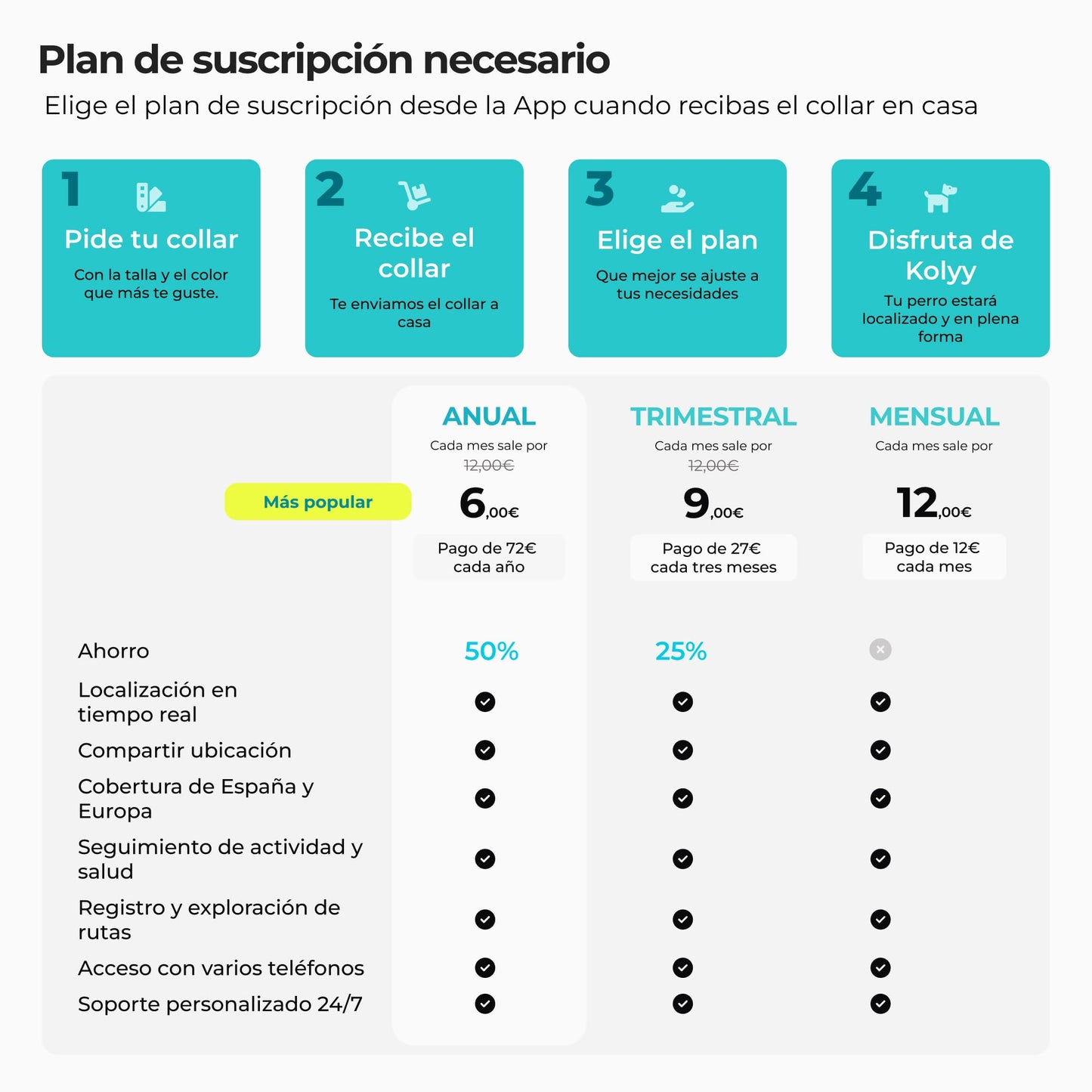 Kolyy Series 2 - Collar GPS para Perros Hecho en España - Localizador GPS Perros con Control vía App - Localización en Tiempo Real y sin Límite de Distancia –Control Actividad, Reposo, Paseos y Rutas