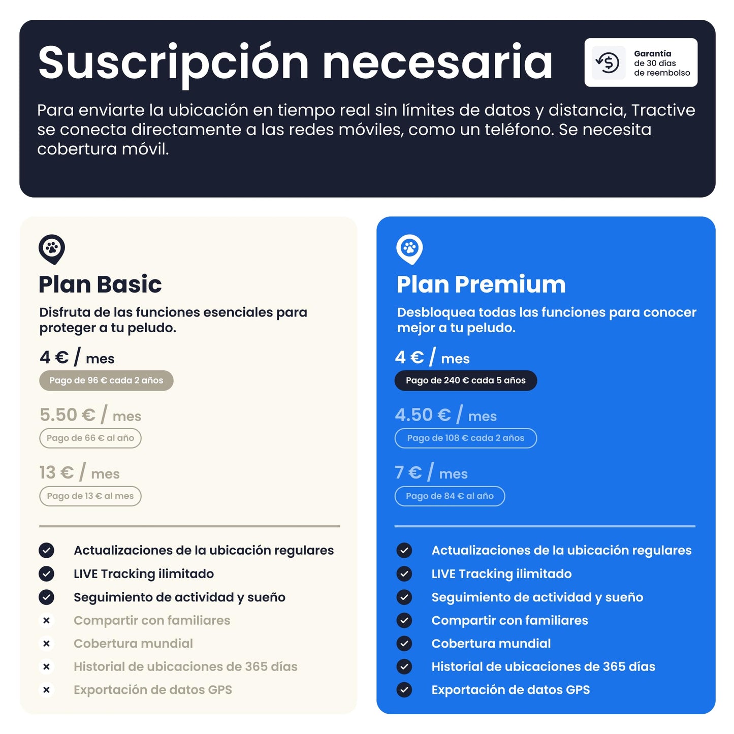 Tractive - GPS perros XL Adventure | Carcasa fibra de vidrio | Hasta 1 mes de batería | Líder de mercado | Localización mundial en vivo | Alertas antifuga | Monitor de actividad con avisos de salud