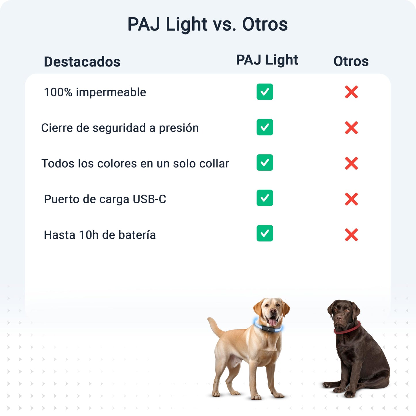 Collar Luminoso de Alta Intensidad para Perros de Todos los tamaños - Longitud Ajustable 20-70cm - 100% Impermeable - 7 Colores - Máxima Visibilidad y Seguridad Nocturna