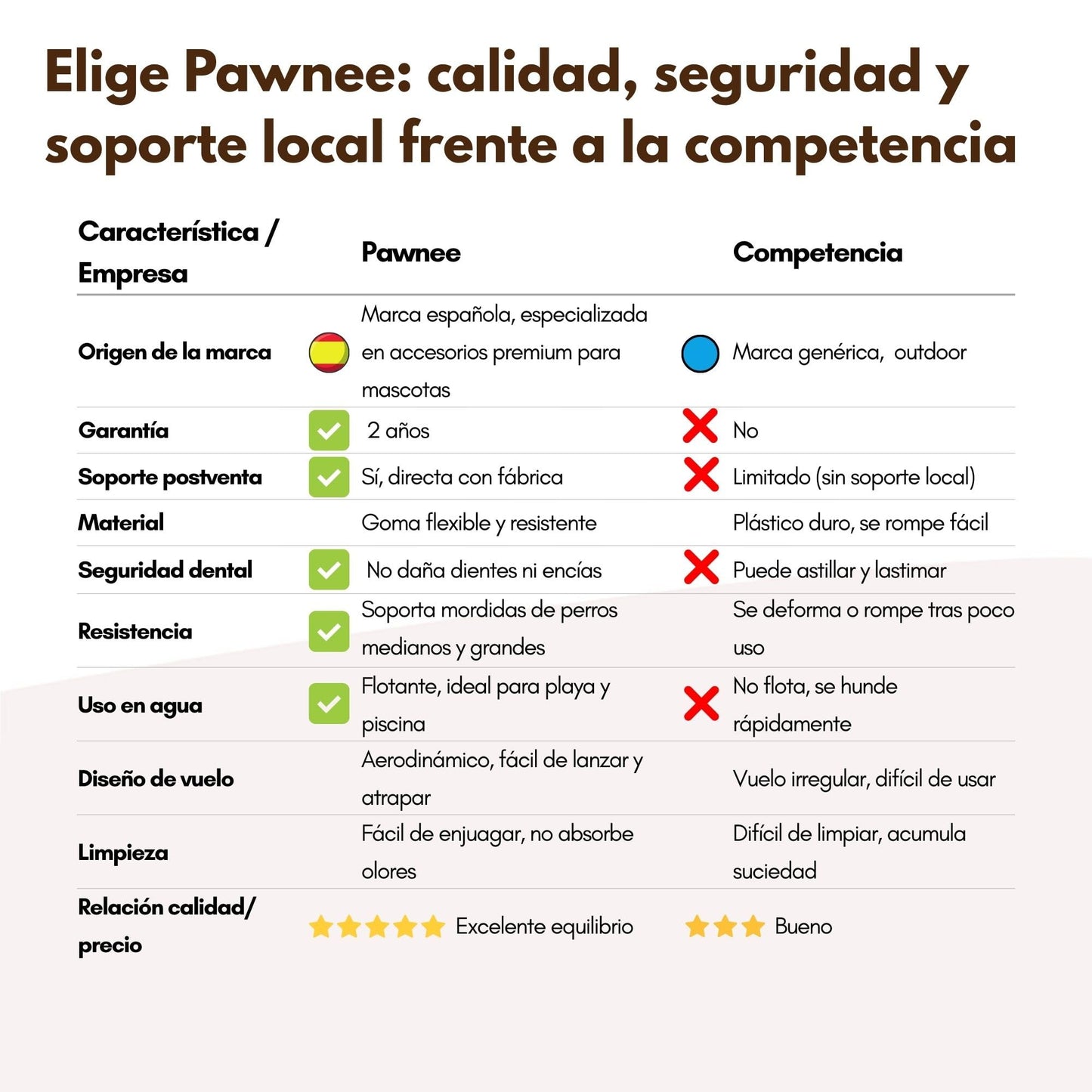 Frisbee de Goma Flexible para Perros | Disco Volador Suave, Resistente y Seguro para Mordeduras | Flotante y Fácil de Lanzar | Juguete Interactivo para Juego al Aire Libre, Playa, Entrenamiento